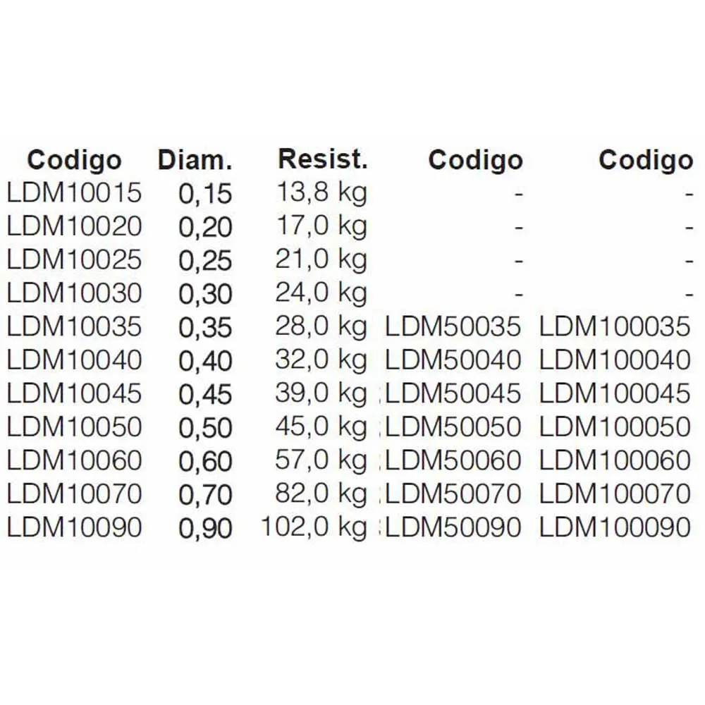 Magnum 10x100 M Line 4 Magnum 10x100 M Line - Image 2