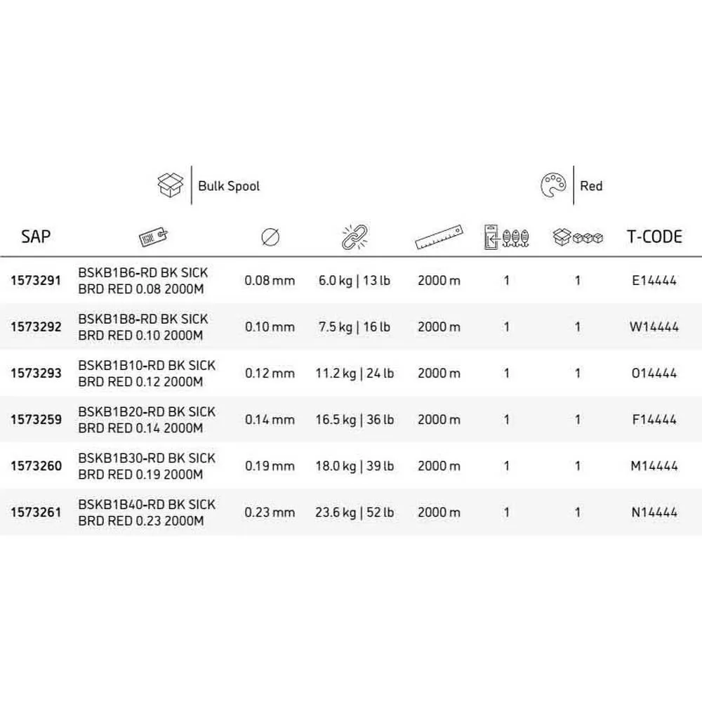 Berkley Sick 2000 M Braided Line 4 Berkley Sick 2000 M Braided Line - Image 2