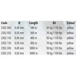 BLACK CAT S-Line 400 M -Mikad Fishing Shop black cat s line 400 m 1