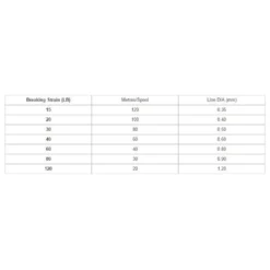 Black Magic Tough Fluorocarbon 40 M -Mikad Fishing Shop black magic tough fluorocarbon 40 m 1