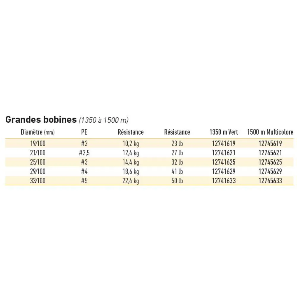 Daiwa J-Braid 4 1500 M 4 Daiwa J-Braid 4 1500 M - Image 2