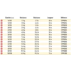 Daiwa Prorex Fluorocarbon Super Soft 15 M -Mikad Fishing Shop daiwa prorex fluorocarbon super soft 15 m 1