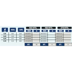 Ivory 150 M Line -Mikad Fishing Shop jinza ivory 150 m line 1