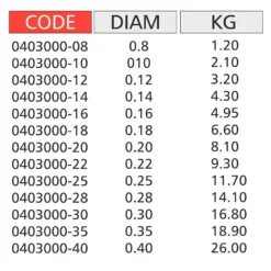 Illusion 50 M Fluorocarbon -Mikad Fishing Shop kolpo illusion 50 m fluorocarbon 1