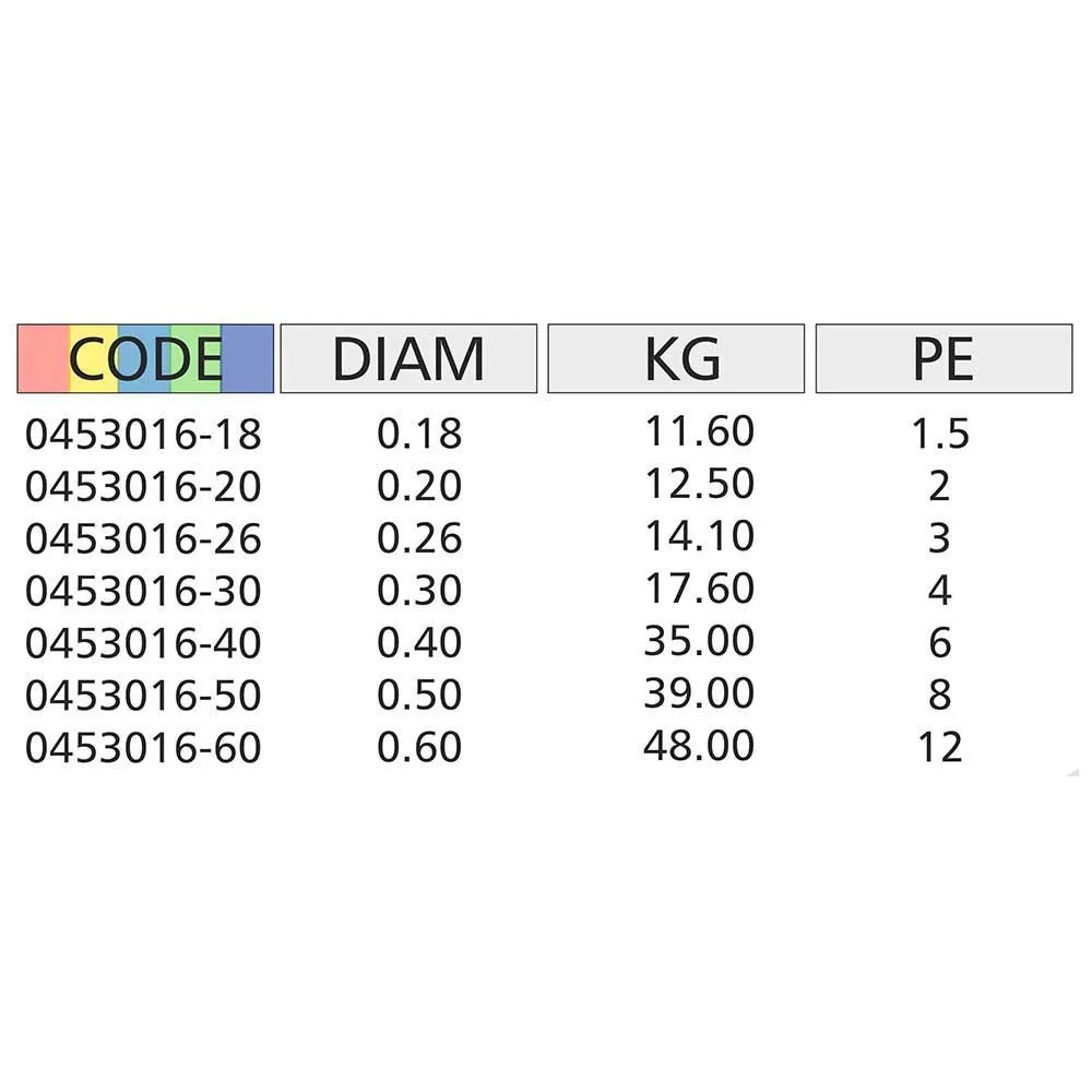 Kx4 1000 M Braided Line 4 Kx4 1000 M Braided Line - Image 2
