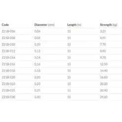 Mikado Nihonto Fine Braided Line 15 M -Mikad Fishing Shop mikado nihonto fine braided line 15 m 1