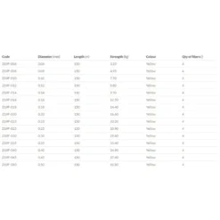 Mikado Nihonto Fine Braided Line 150 M -Mikad Fishing Shop mikado nihonto fine braided line 150 m 3