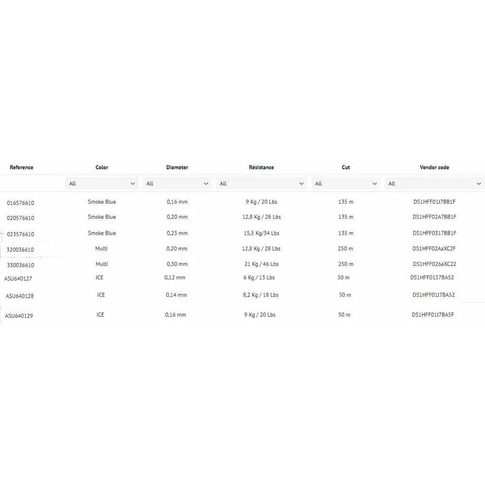 Sufix Performance Fuse 250 M Braided Line 4 Sufix Performance Fuse 250 M Braided Line - Image 2