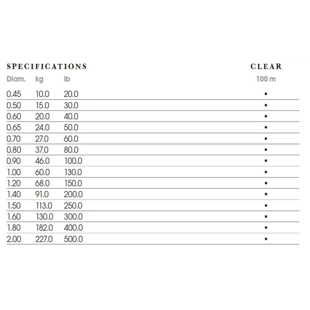 Sufix Superior 100 M Line 4 Sufix Superior 100 M Line - Image 2