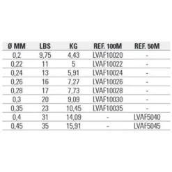 Vercelli Aura 50 M Fluorocarbon 6 Vercelli Aura 50 M Fluorocarbon -Mikad Fishing Shop vercelli aura 50 m fluorocarbon 2