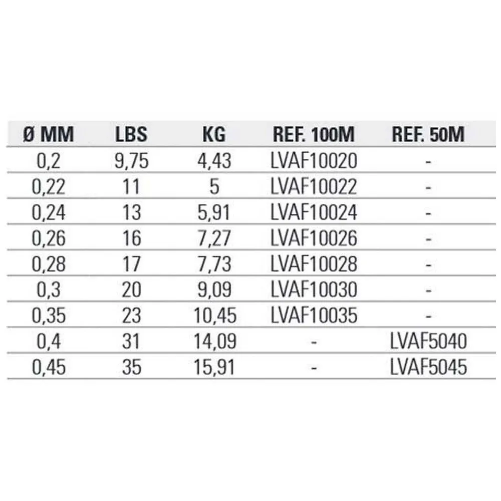 Vercelli Aura 50 M Fluorocarbon 4 Vercelli Aura 50 M Fluorocarbon - Image 3