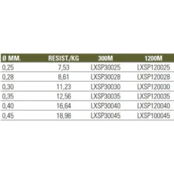 Specialist 1200 M Line -Mikad Fishing Shop virux specialist 1200 m line 2