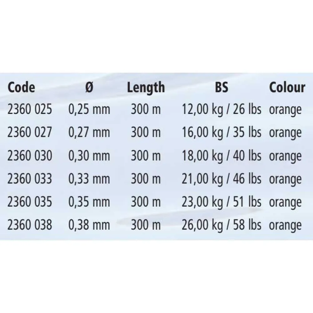 Zebco Great White Braid 300 M 4 Zebco Great White Braid 300 M - Image 2